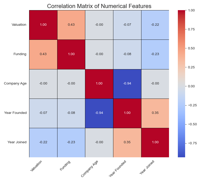 Correlation Heatmap of Numerical Features